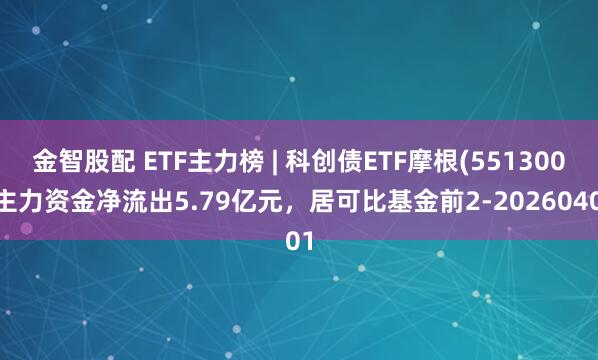 金智股配 ETF主力榜 | 科创债ETF摩根(551300)主力资金净流出5.79亿元，居可比基金前2-20260401